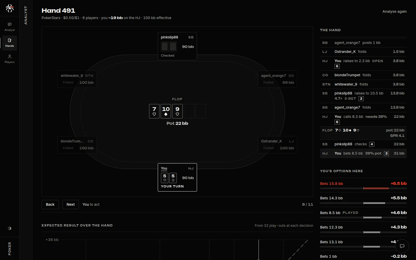 A hand stopped on the flop with pocket fives: every bet size played out against the players at the table, the best worth 6.5 big blinds and the one played 4.6.